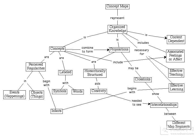 ͼʲô˼:ͼʲô˼:ͼ(conceptmap)һ