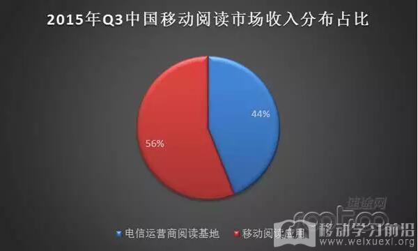 无线移动电源_移动阅读基地无线收入