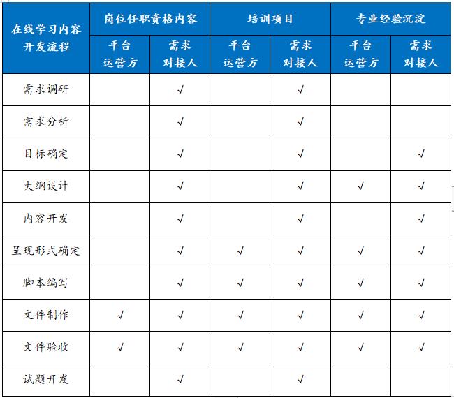 企业在线培训平台如何实现内容共创？-问鼎云学习.jpg