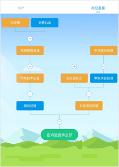 企业在线学习平台的内容是如何与岗位匹配的？-问鼎云学习.png