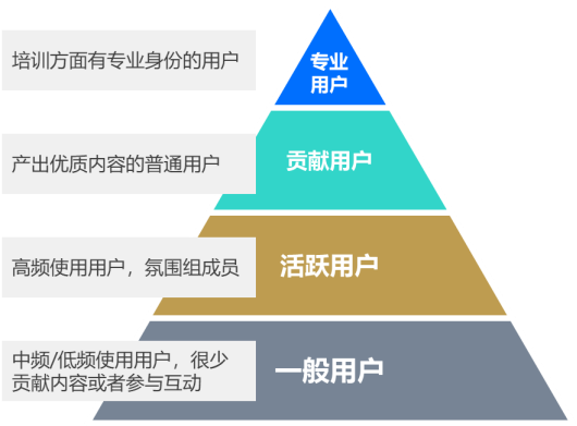 企业培训系统的用户价值分析-问鼎云学习.png