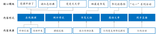 企业培训平台如何开展专题学习活动设计与运营？-问鼎云学习.png