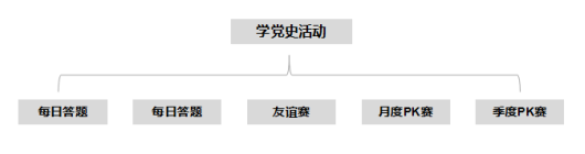 企业培训平台如何开展专题学习活动设计与运营？-问鼎云学习.png