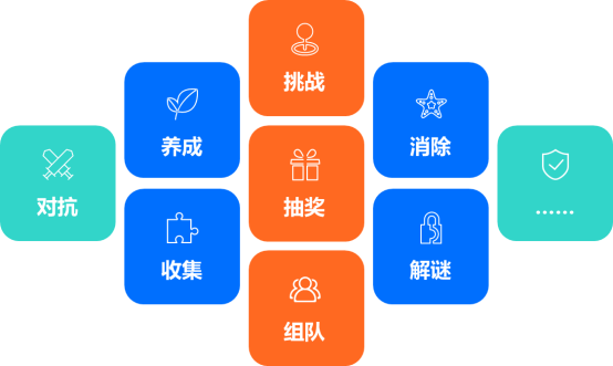 如何开展企业在线学习平台运营的活动准备？-问鼎云学习.png