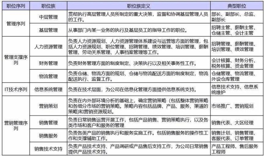 三点轻松搞定任职资格体系，看完感叹：企业培训系统太牛了！-问鼎云学习.png