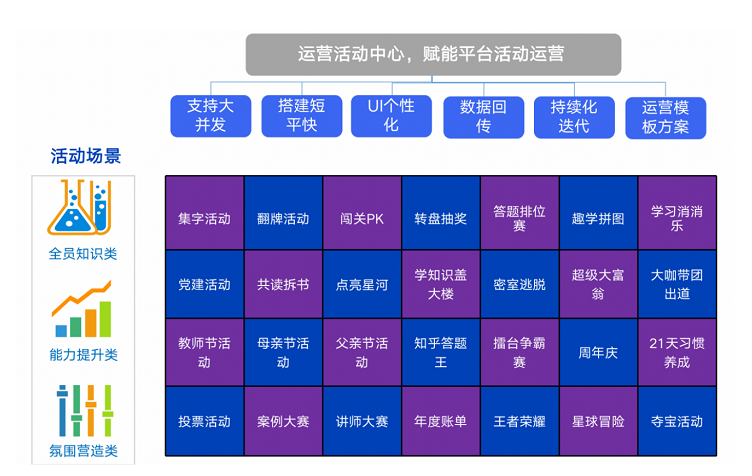 真相了！企业培训平台外挂竟是ta？-问鼎云学习.png