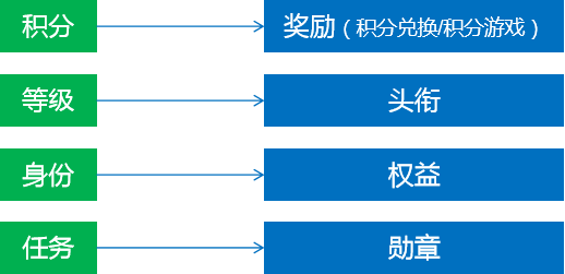 如何为企业培训系统打造个性化学习社区？-问鼎云学习.png