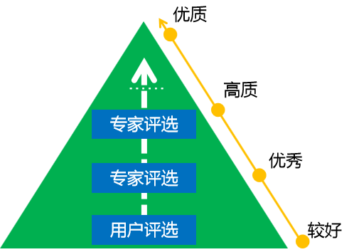 如何为企业培训系统打造个性化学习社区？-问鼎云学习.png