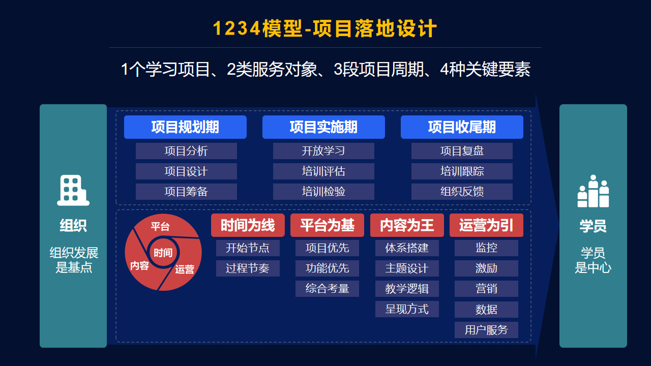 企业线上培训系统.png