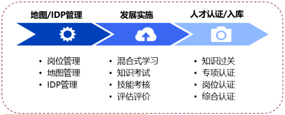 案例分享|企业培训怎么做好,看看吉利是如何操作的-问鼎云学习