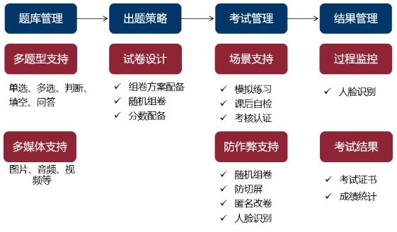 案例分享|企业培训怎么做好,看看吉利是如何操作的-问鼎云学习