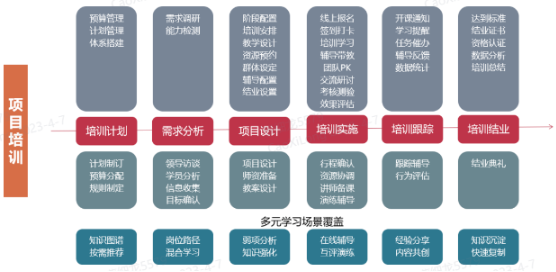 案例分享|企业培训怎么做好,看看吉利是如何操作的-问鼎云学习