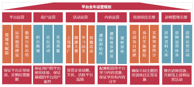 案例分享|企业培训怎么做好,看看吉利是如何操作的-问鼎云学习