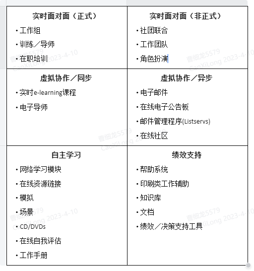 企业混合式培训项目设计要点有哪些?-问鼎云学习