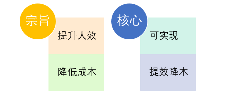 如何建立企业内部培训体系?-问鼎云学习