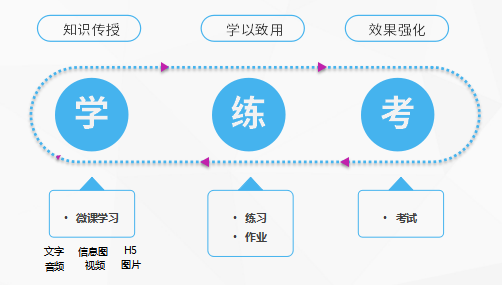 企业培训体系搭建有什么注意事项和要求?-问鼎云学习