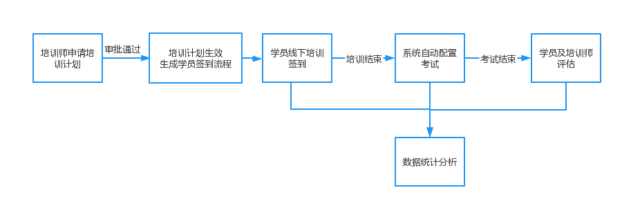 标杆企业实践案例丨如何打造及时有效的销售人员培训项目？-问鼎云学习.png