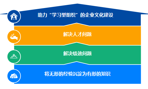 企业在线学习平台内容运营的重要性-问鼎云学习.png