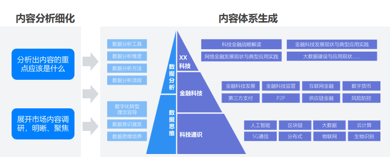 企业在线学习项目如何进行教学设计？-问鼎云学习.png