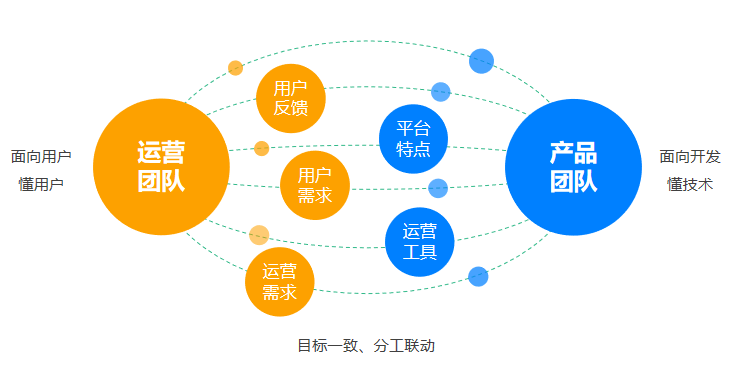 企业在线学习平台运营的意义是什么？-问鼎云学习.png