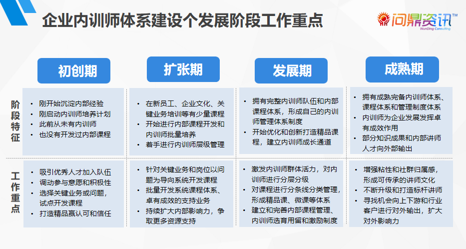 企业培训平台内训师队伍建设解决方案-问鼎云学习.png