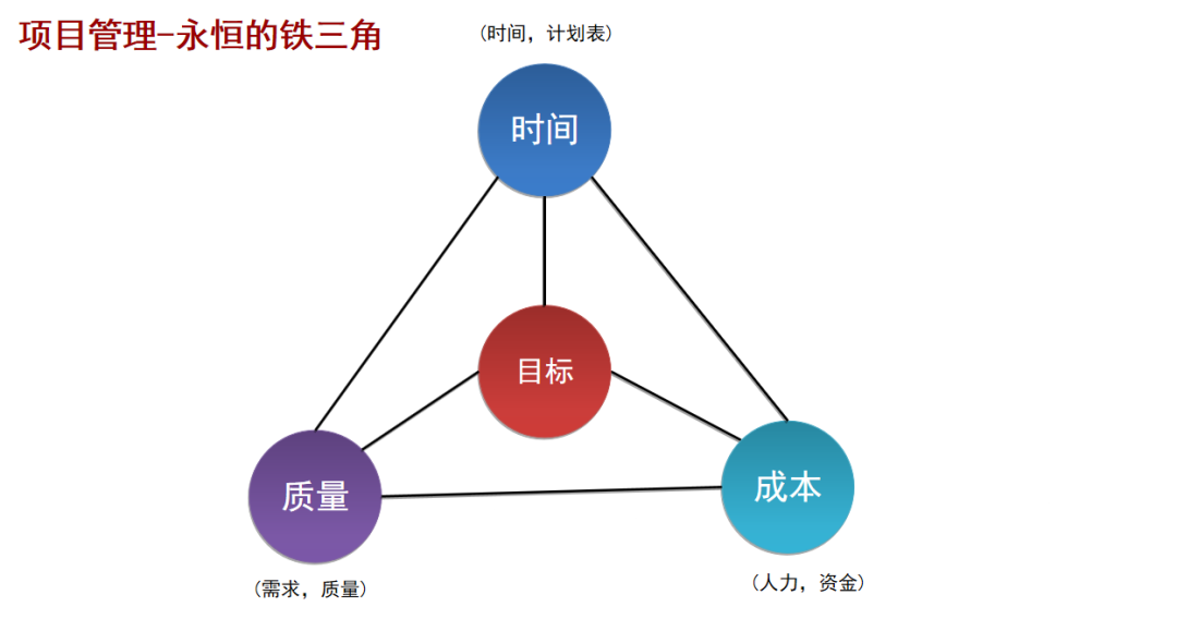 续签率高达95%，企业在线学习平台项目如何实现高质量交付？-问鼎云学习.png