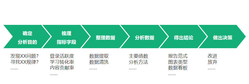 企业培训系统数据运营的基本流程-问鼎云学习.png