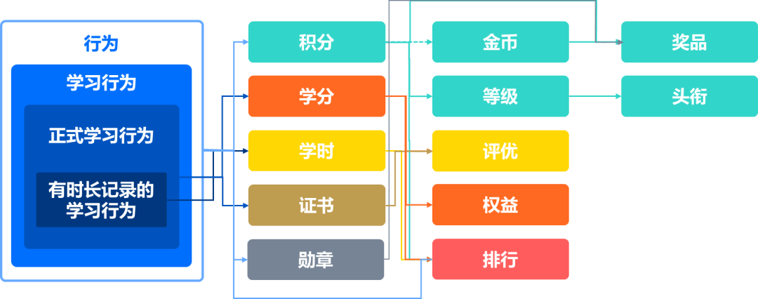 企业在线学习平台激励体系设计-问鼎云学习.png