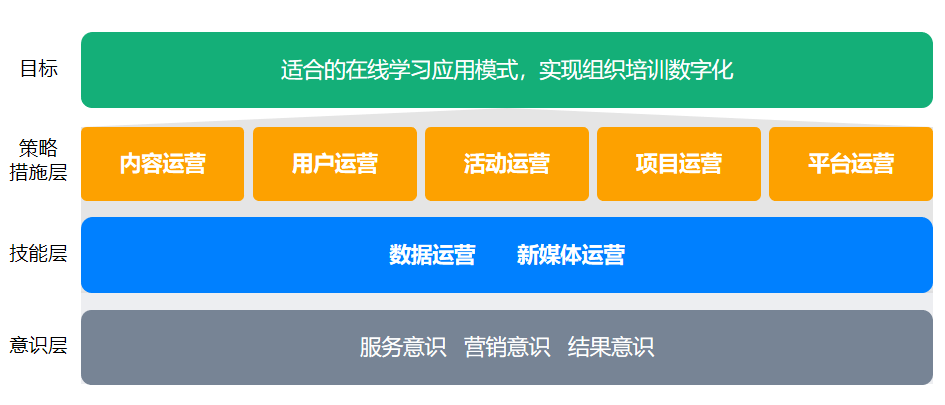 企业在线学习平台运营图谱-问鼎云学习.png