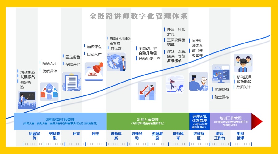 问鼎云学习企业培训系统讲师全链路管理体系-问鼎云学习.jpeg