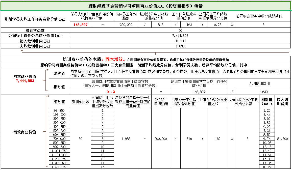 培训项目投资回报率计算.png