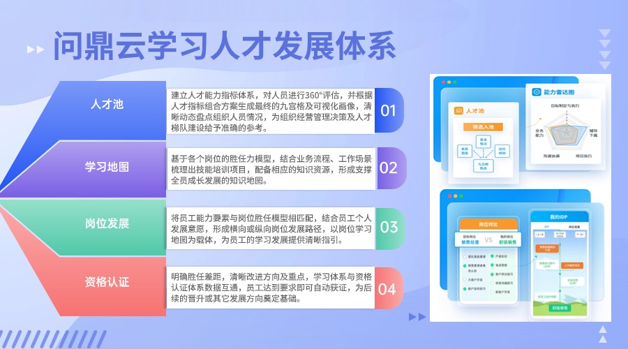公司应该怎样为员工提供职业发展培训的机会？-问鼎云学习.jpg