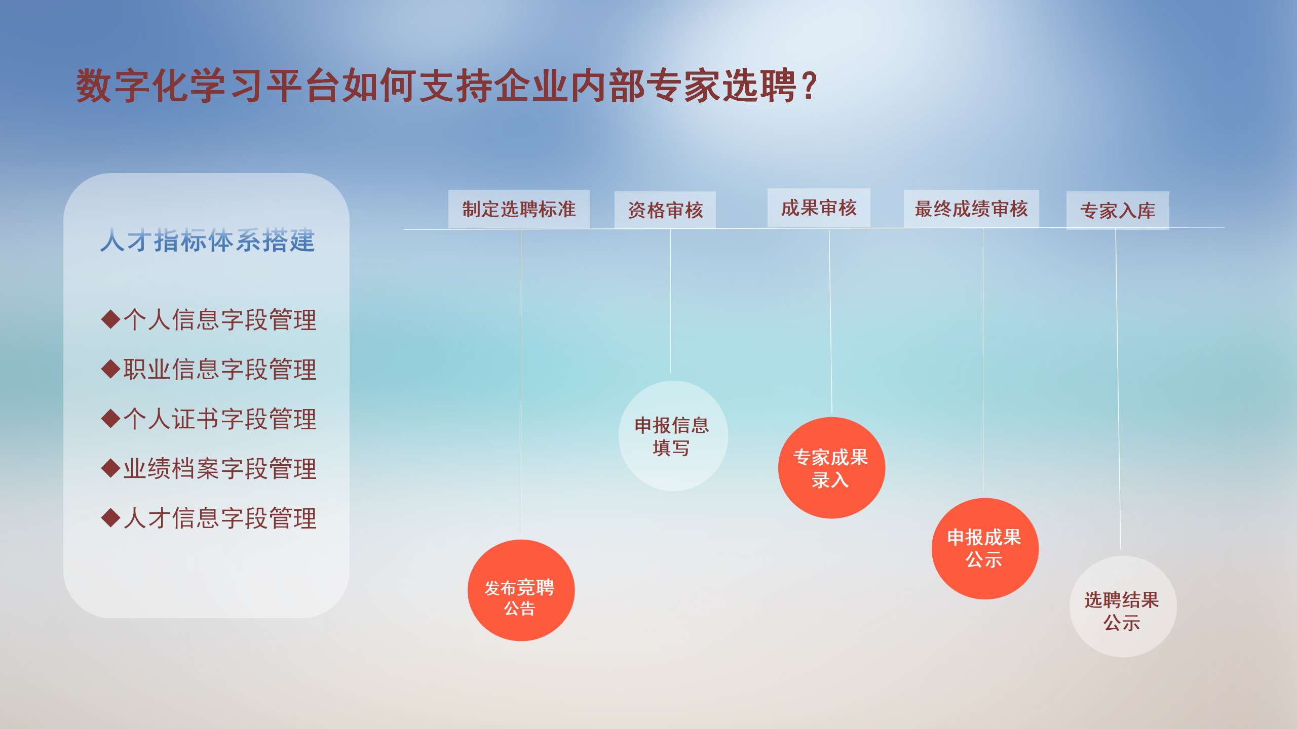数字化学习平台助力企业内部专家选聘-问鼎云学习.png