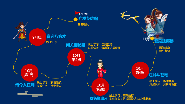 问鼎云学习企业培训系统中常用的游戏化学习形式有哪些？.png