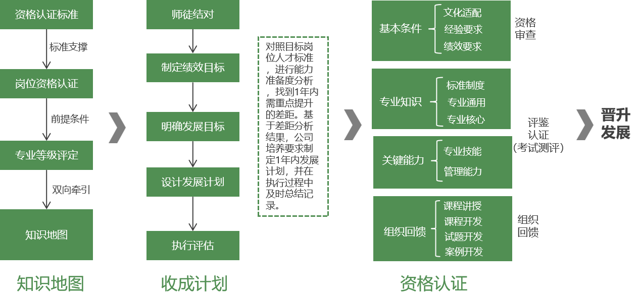 如何设计有效的员工培训计划？-问鼎云学习.png