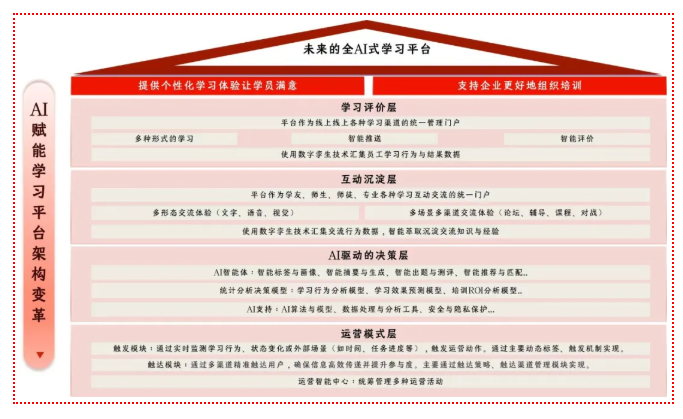 展会回顾｜问鼎资讯受邀参加2025中国企业培训与发展年会-问鼎云学习.png