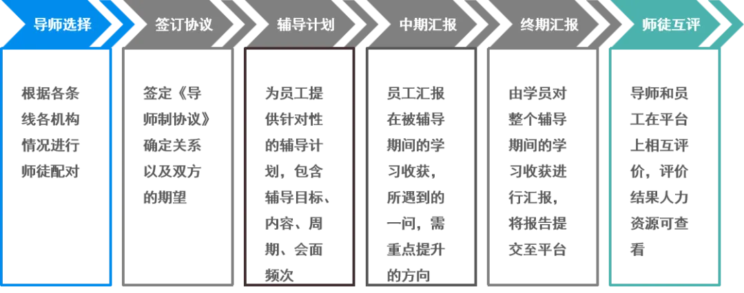 -问鼎云学习.png