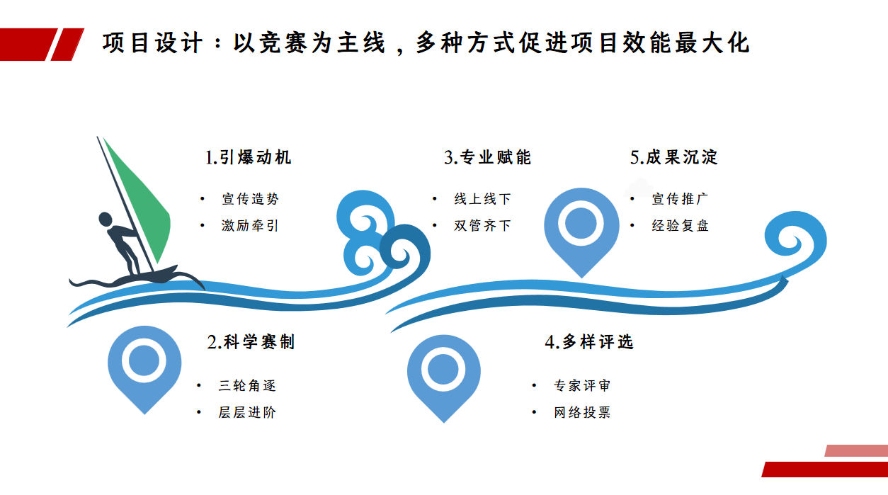 问鼎云学习：五招教你玩转微课大赛-企业在线学习平台.png