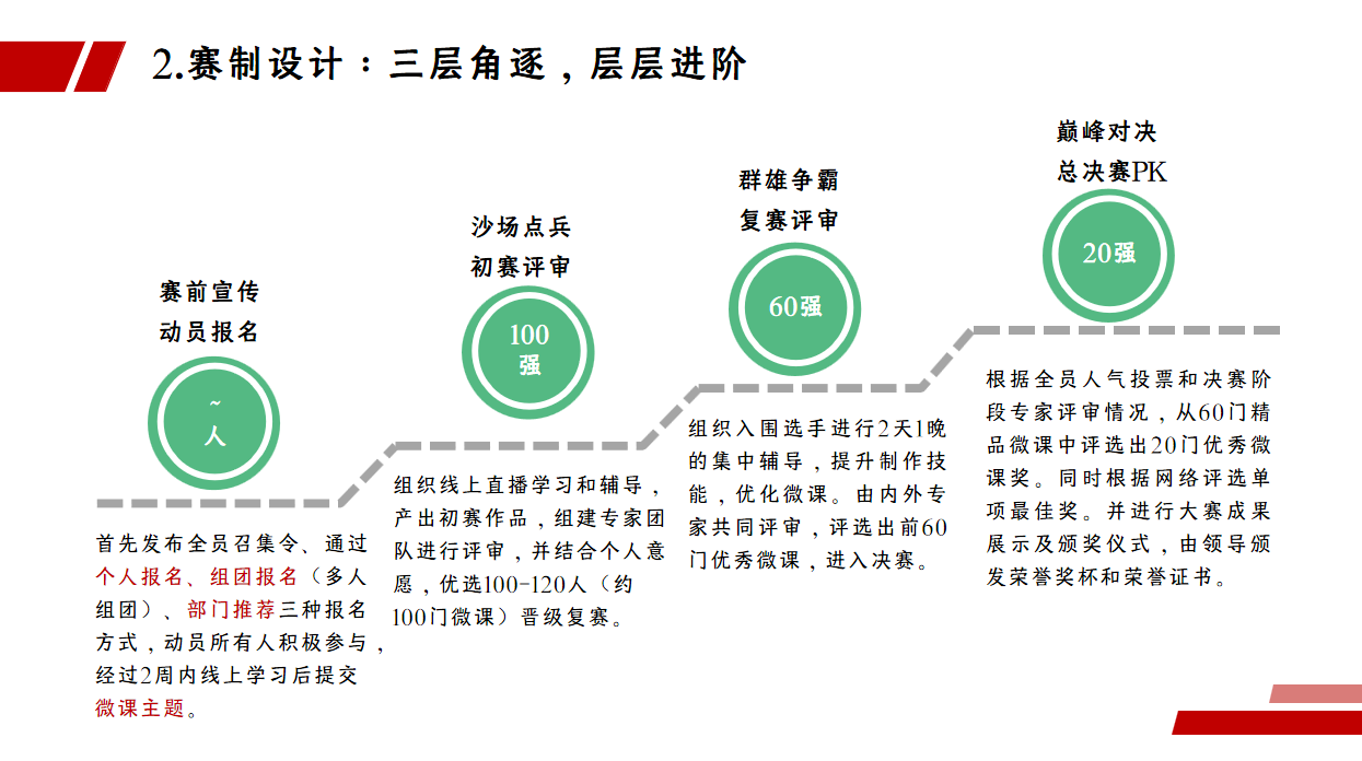 问鼎云学习：五招教你玩转微课大赛-企业在线学习平台.png