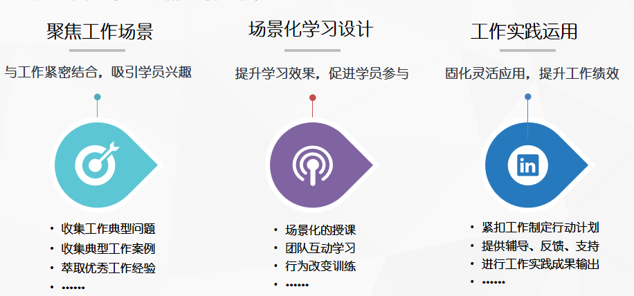 问鼎云学习-企业培训场景.png