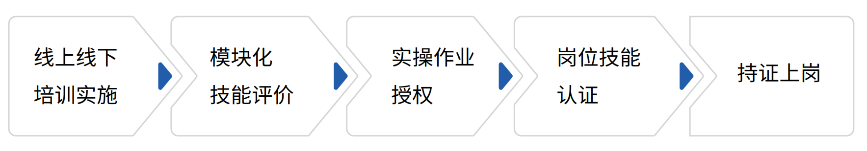 数字化培评APP，解决技能人才培养难题！-问鼎云学习.png