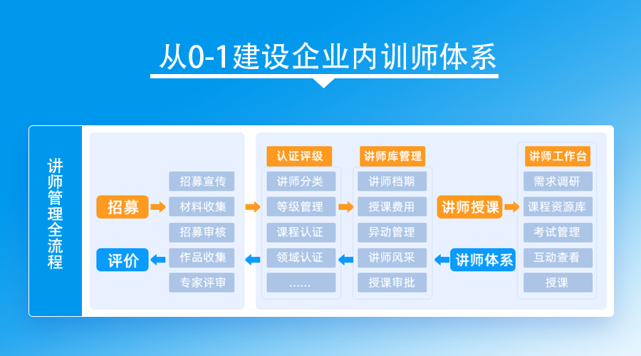 问鼎云学习在线培训系统，让企业培训管理更高效！-问鼎云学习.png