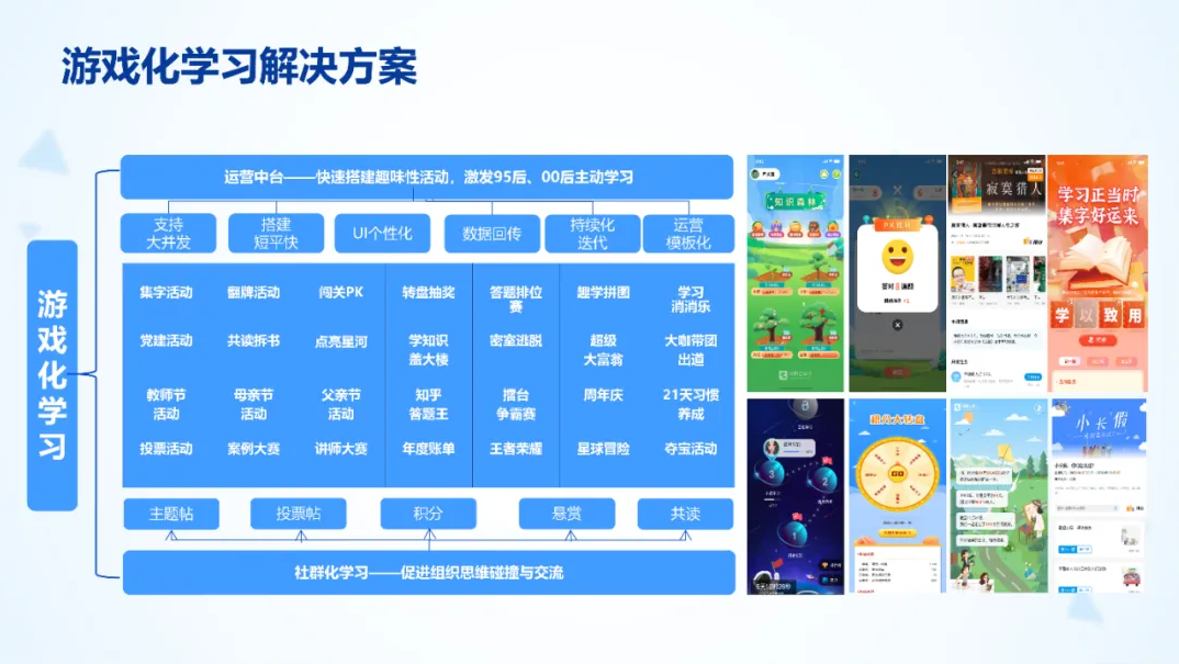 问鼎云学习在线培训系统，让企业培训管理更高效！-问鼎云学习.png
