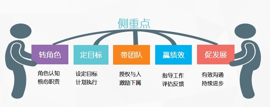 问鼎云学习：新员工如何快速成长，实现职业突破？-员工在线培训平台.jpg