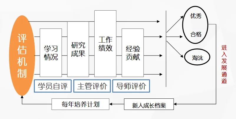 问鼎云学习：新员工如何快速成长，实现职业突破？-怨怒给在线培训平台.jpg
