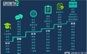 企业面授课程如何转化为微课课程的方法？