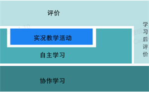 企业混合式培训项目设计要点有哪些？