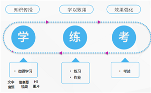 企业培训体系搭建有什么注意事项和要求？