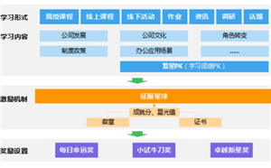 如何快速搭建线上培训平台？看这一篇就够了