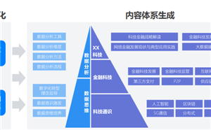 企业在线学习项目如何进行教学设计？